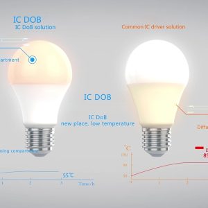 ĐÈN LED BULB DOB 20W (DOB-LB-20-T5) - Image 3